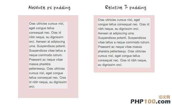 Relative Percentage Padding