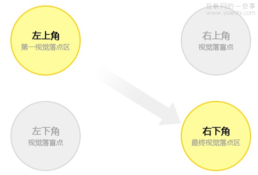 
確認(rèn)按鈕在左邊，取消按鈕在右邊？