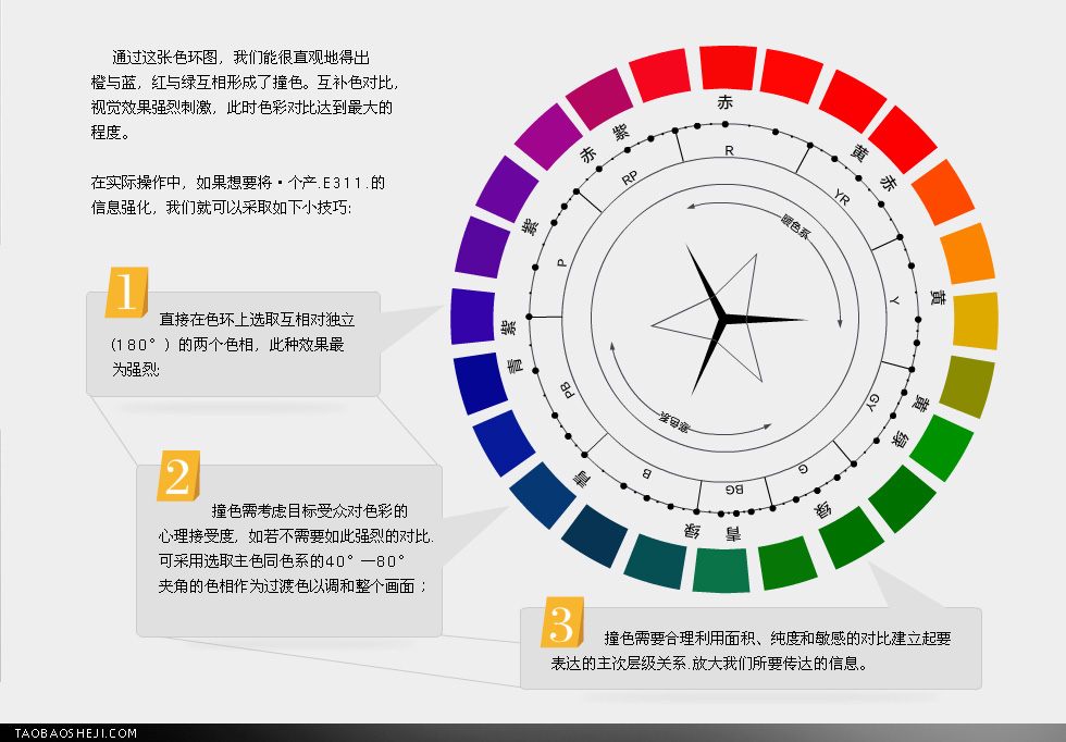 撞色說明表