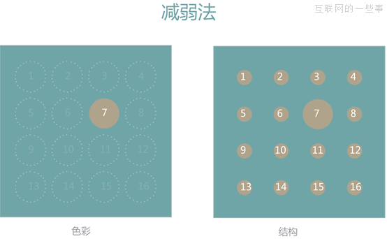 晉小彥視覺設計系列文章（四）：欲擒故縱,互聯(lián)網(wǎng)的一些事