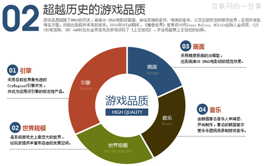 晉小彥視覺設(shè)計(jì)系列文章（五）：你看起來很好吃,互聯(lián)網(wǎng)的一些事