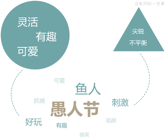 晉小彥視覺設(shè)計系列文章（三）：圓、方、三角,互聯(lián)網(wǎng)的一些事