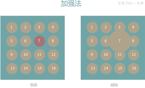 晉小彥視覺設計系列文章（四）：欲擒故縱,互聯(lián)網(wǎng)的一些事