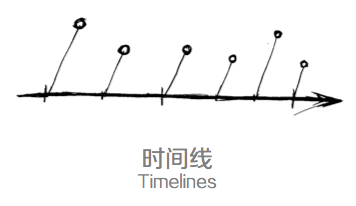 設計師的思維整理術：四個思維可視化模型