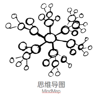 設計師的思維整理術：四個思維可視化模型