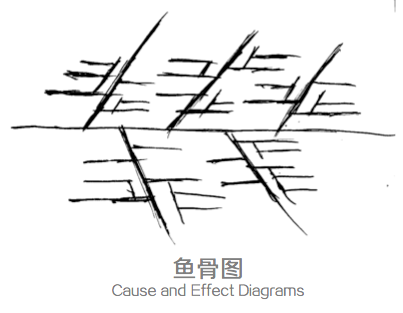 設計師的思維整理術：四個思維可視化模型