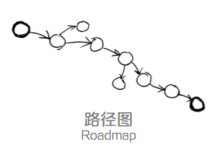 設計師的思維整理術：四個思維可視化模型