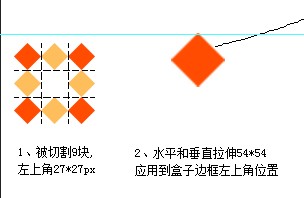 
前端開發(fā)之css3：border-image邊框圖像詳解