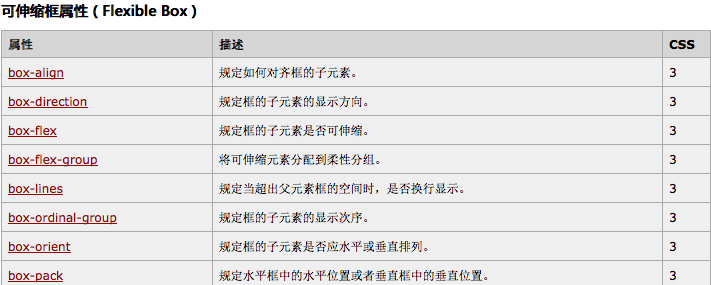 css3彈性盒模型（Flexbox）詳細(xì)介紹 三聯(lián)