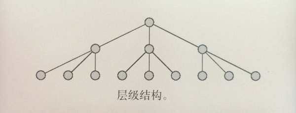 從優(yōu)秀到卓越！交互設(shè)計師怎樣理解信息架構(gòu)？