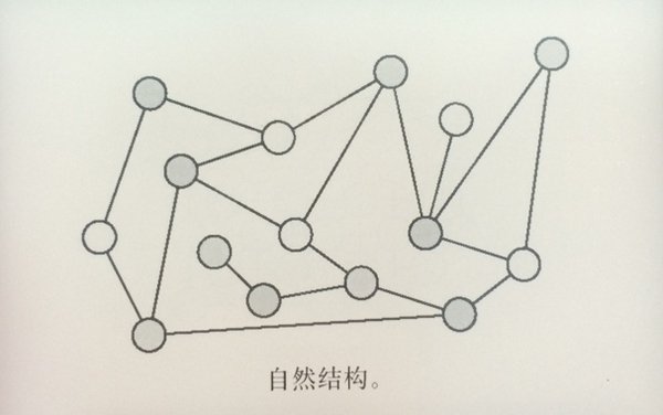 從優(yōu)秀到卓越！交互設(shè)計師怎樣理解信息架構(gòu)？