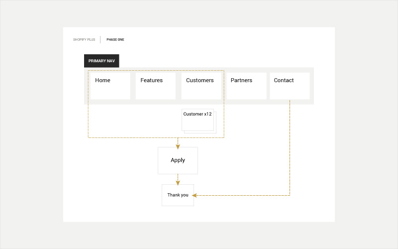 information-architecture