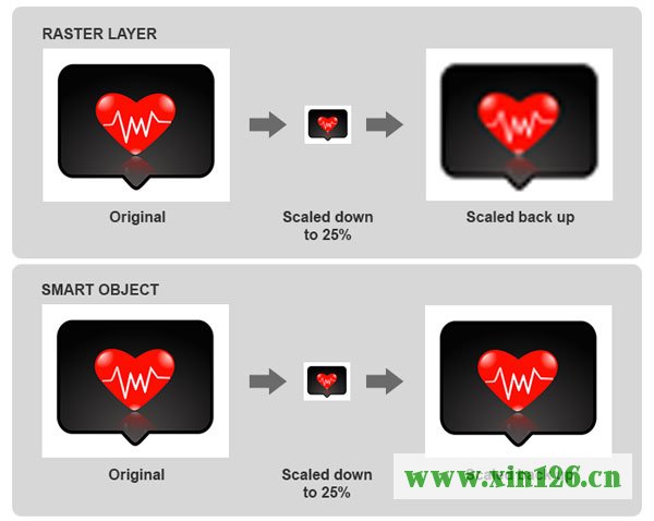 圖片無(wú)損編輯技巧