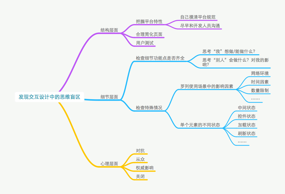 如何發(fā)現(xiàn)交互設(shè)計中的思維盲區(qū)