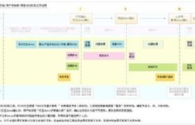 
內(nèi)部資料！揭秘阿里如何培養(yǎng)優(yōu)秀交互設(shè)計(jì)師