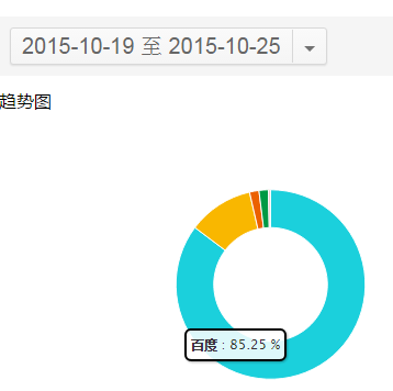 如何低調(diào)有內(nèi)涵地利用站長工具做決策