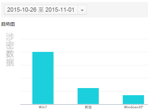 如何低調(diào)有內(nèi)涵地利用站長工具做決策