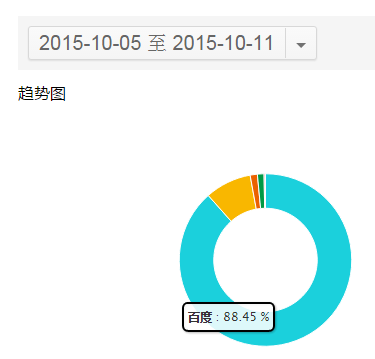 如何低調(diào)有內(nèi)涵地利用站長工具做決策