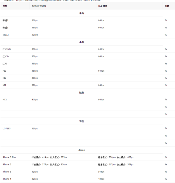 如何低調(diào)有內(nèi)涵地利用站長工具做決策