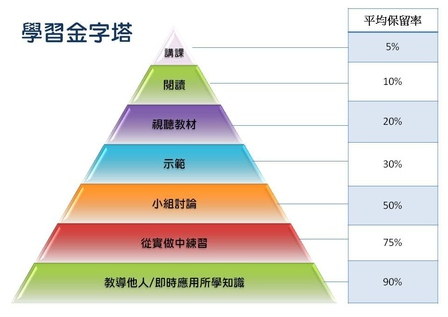 作為優(yōu)秀的產(chǎn)品經(jīng)理，你居然不堅持分享！