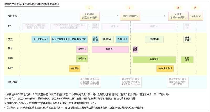 阿里內(nèi)部資料！揭秘阿里如何培養(yǎng)優(yōu)秀交互設(shè)計(jì)師