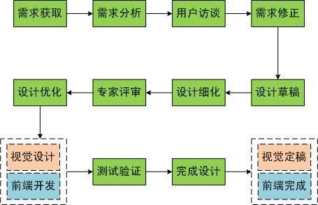 阿里內(nèi)部資料！揭秘阿里如何培養(yǎng)優(yōu)秀交互設(shè)計(jì)師