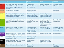 
干貨分享！UI設計中的顏色運用