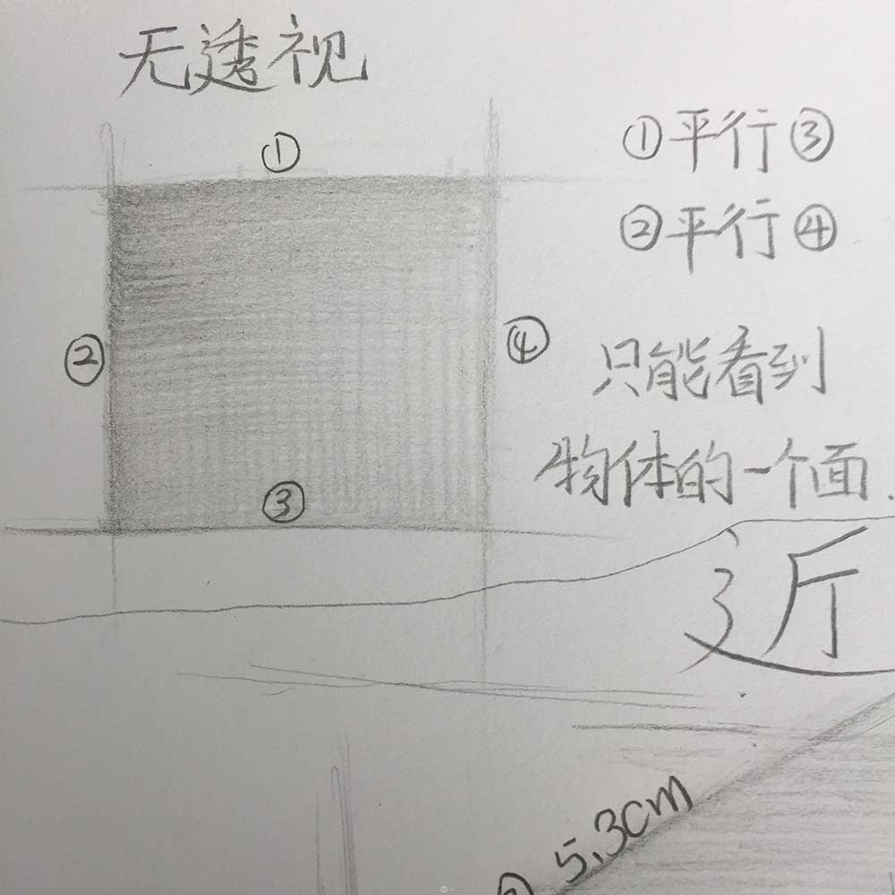 怎樣徹底搞懂透視掌握透視？  圖趣網(wǎng)