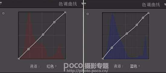 Photoshop調出人像照片唯美暗藍色效果,圖趣網(wǎng)