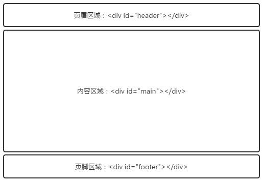 
html5頁面結(jié)構(gòu)_動(dòng)力節(jié)點(diǎn)Java學(xué)院整頓