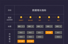 
設(shè)計(jì)師25歲時(shí)做什么，才能在5年后突破職業(yè)瓶頸期？