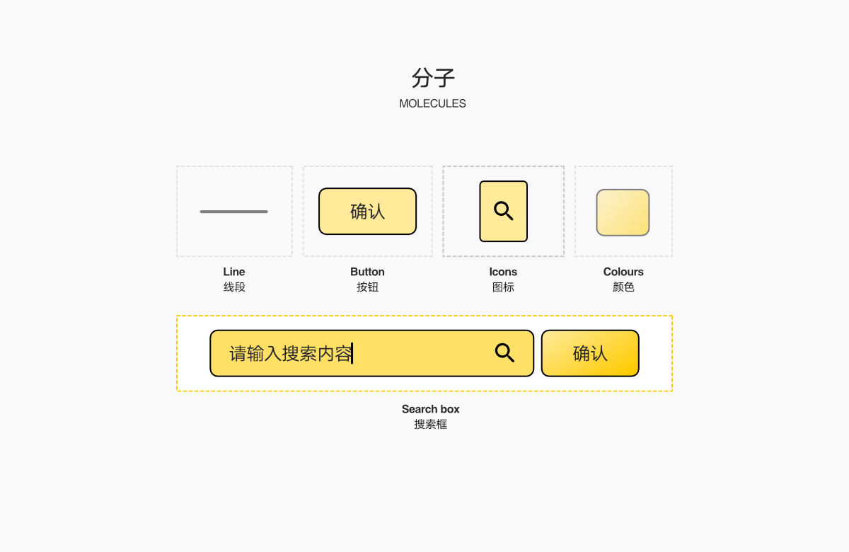 網(wǎng)頁UI-網(wǎng)頁設計理論